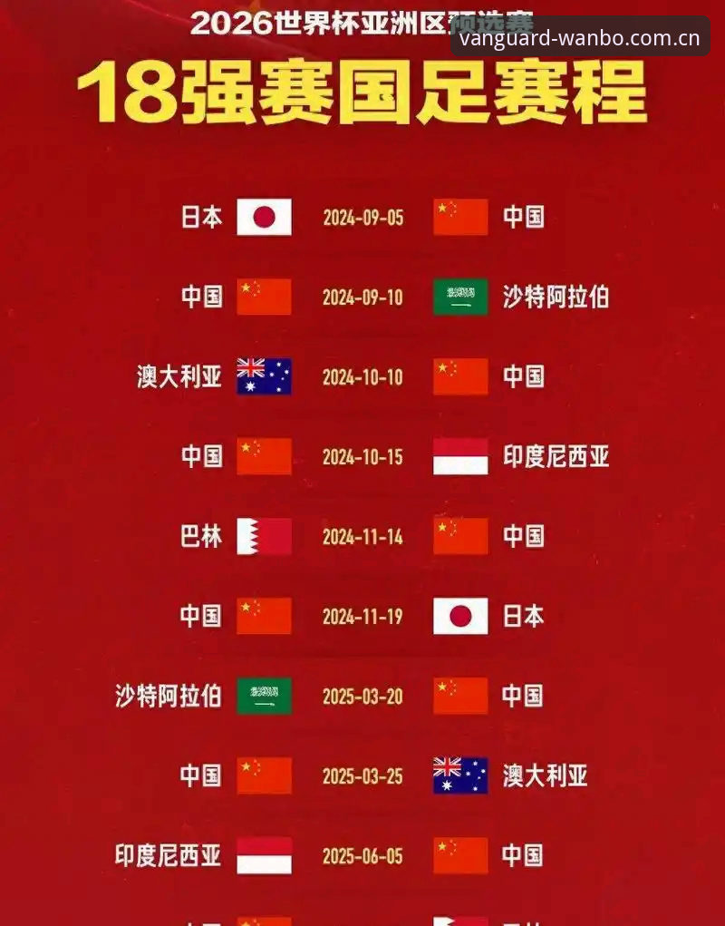 足球盛世扩军：2030世界杯或达66队的3大深远影响