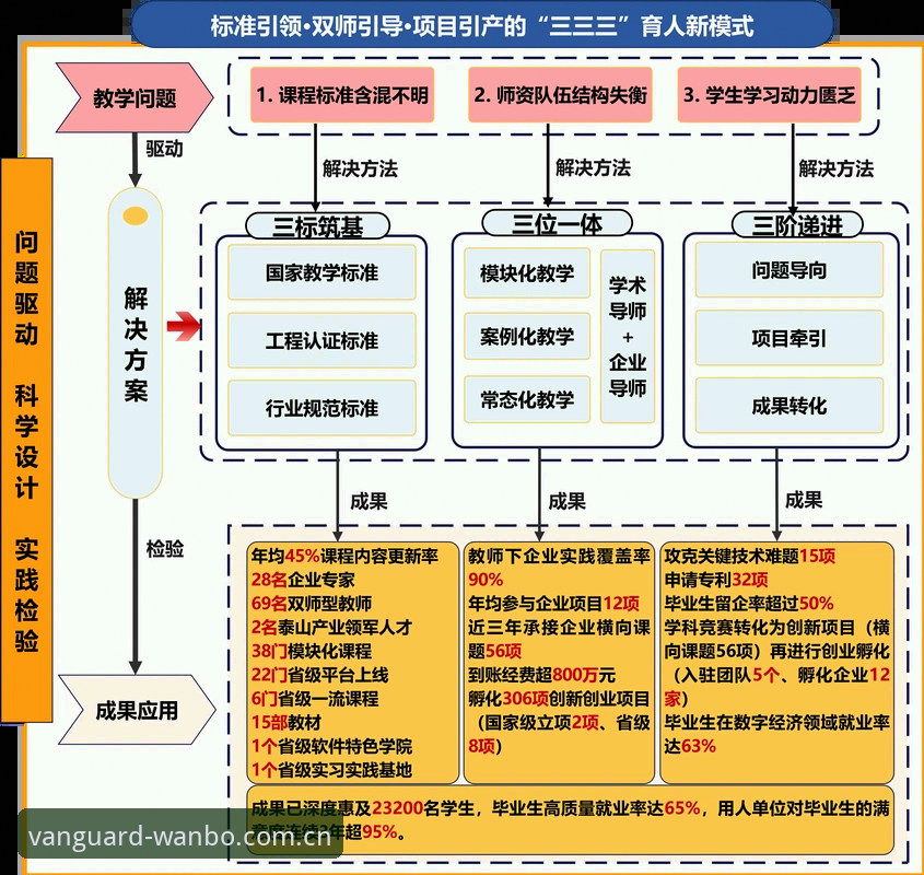 5个关键步骤掌握万搏体育链接官方下载 深度解析平台3大核心优势